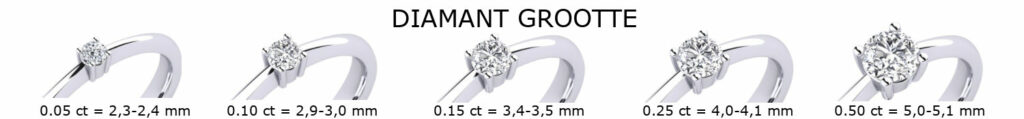 gouden verlovingsring diamant grootte gewicht afmetingen