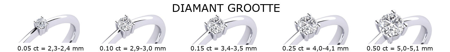 ringen diamant gewicht